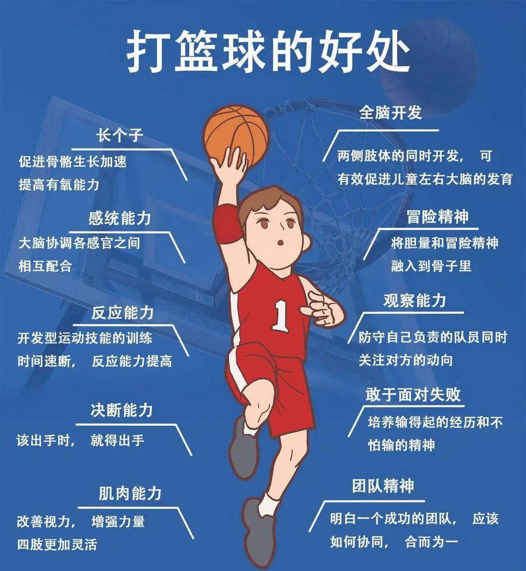 解决篮球运动员心理压力的有效方法